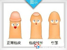 九江男科醫院