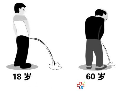 怎么治療前列腺增生效果好-九江男科醫(yī)院