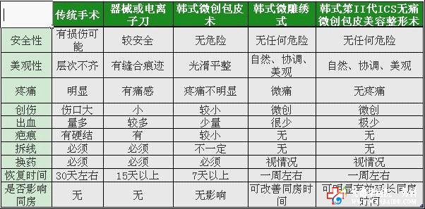 九江男科醫院