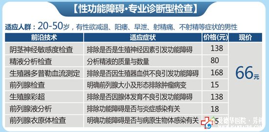 ＂前列腺疾病＂,＂性功能障礙＂專業檢查 套餐僅66元