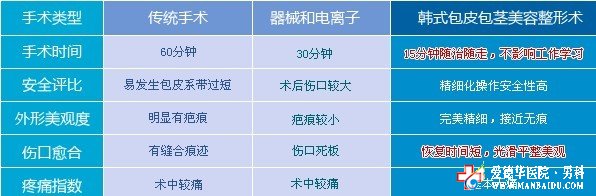 九江做包皮哪家醫(yī)院好